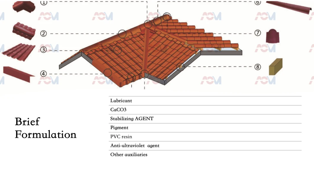 ABS PMMA PC/Glazed Tile/Bamboo Roof/Foaming Wave Roofing Tile Extruder Machine